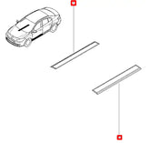 Fluence Eşik Bakaliti Şema